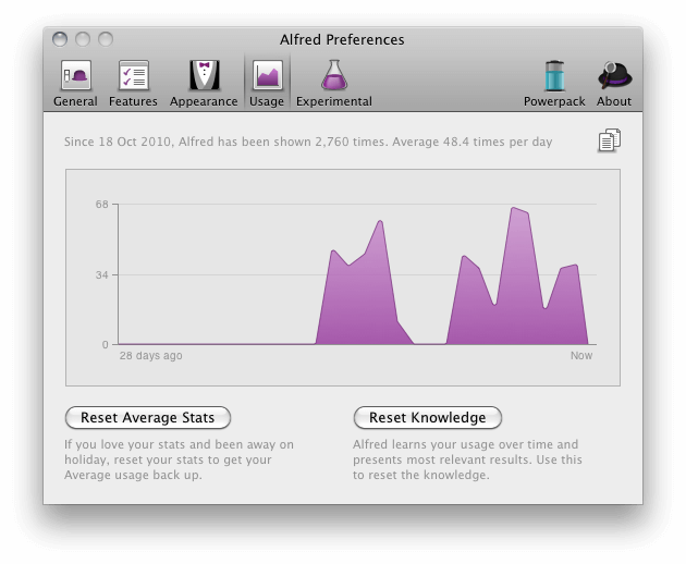 Usage Graph