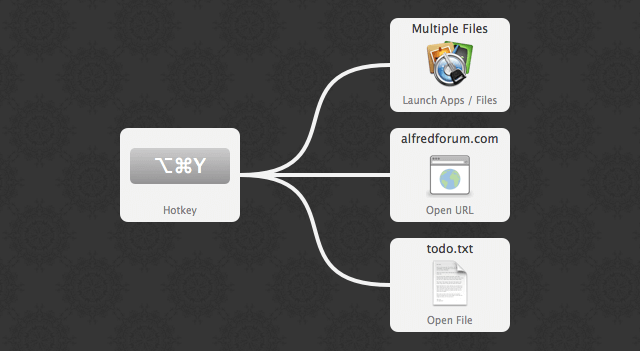 morning links workflow