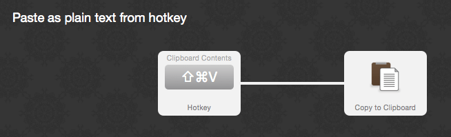 Clipboard Pasting Workflow