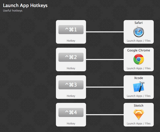 multiple_hotkeys