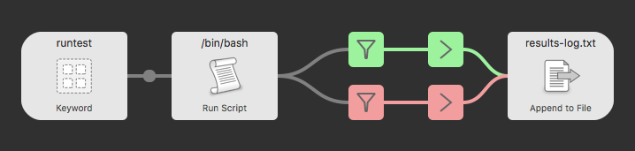 Workflow Test: Pass or Fail