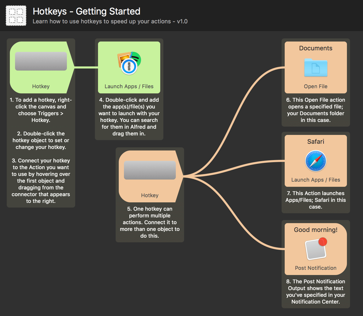 Apps examples. Alfred workflows. Alfred workflows ЗТП. Hovering or dragging. Hot Key to get to the start of the line win 10.